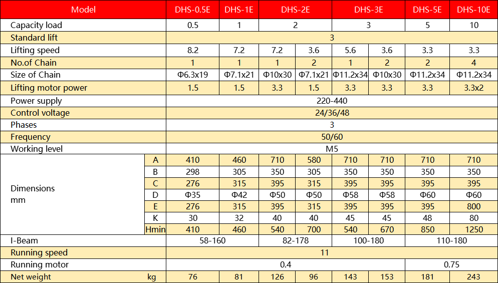 Electrical Chain Hoist DHS-E Electrical Chain Hoist DHS-E